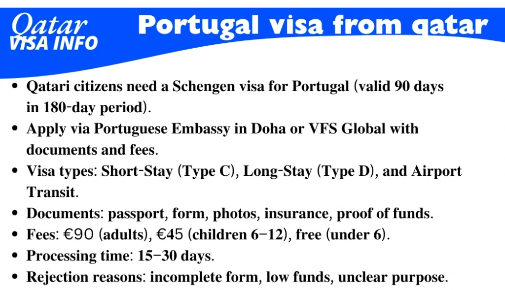Portugal visa from qatar application process