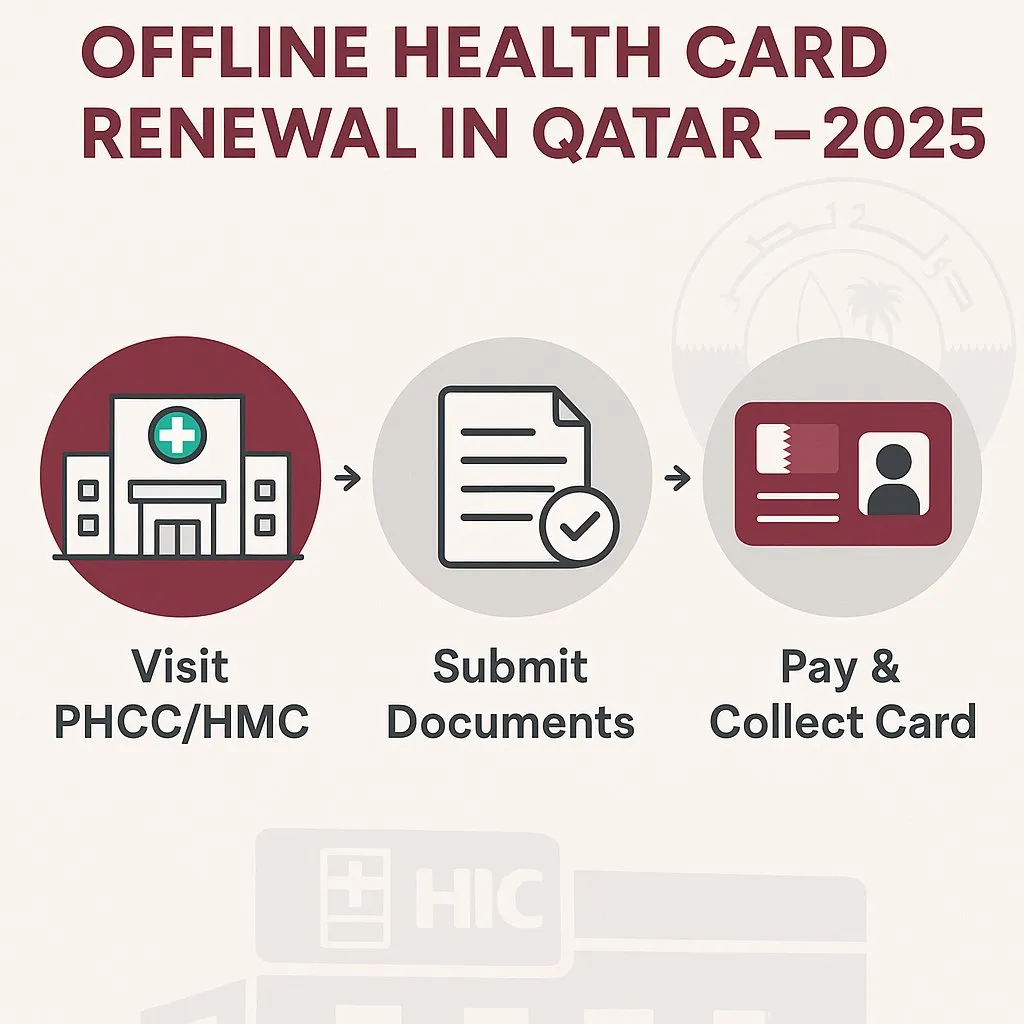 qatar health card renewal