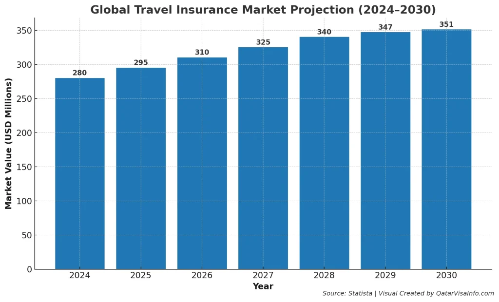Qatar B2B Travel Market Report 2030: Trends, Growth & Forecast Value