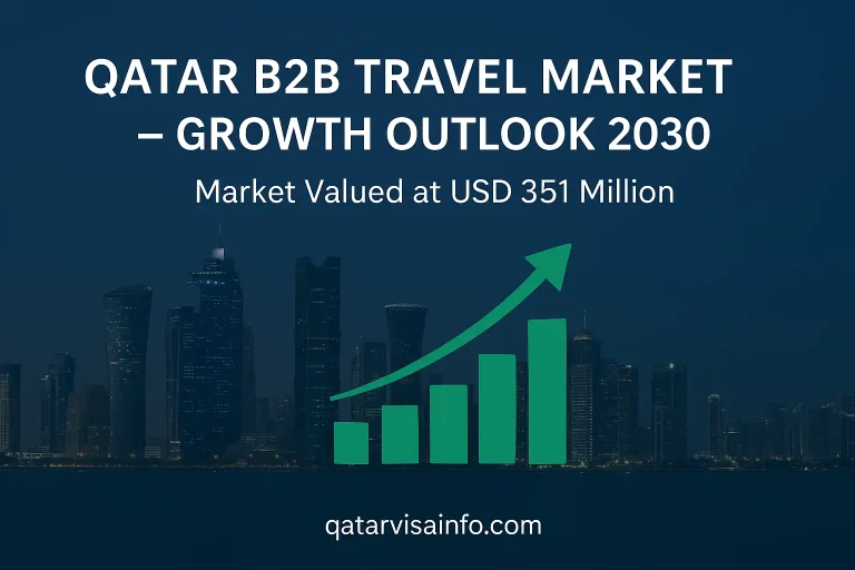 Qatar B2B Travel Market Report 2030: Trends, Growth & Forecast Value