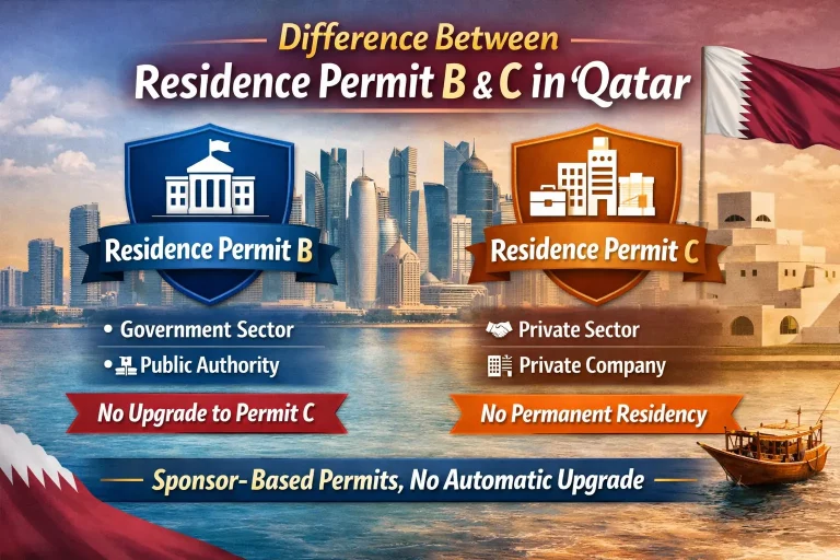 Qatar five year golden mustaqel residence visa